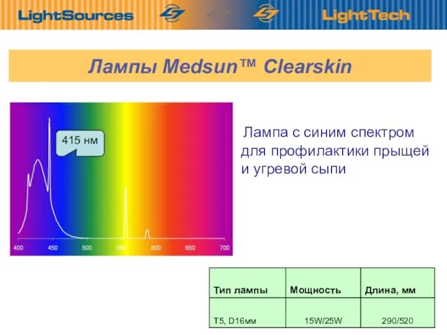 Лампа с синим спектром для профилактики прыщей и угревой сыпи Лампы Medsun™ Clearskin 415 нм