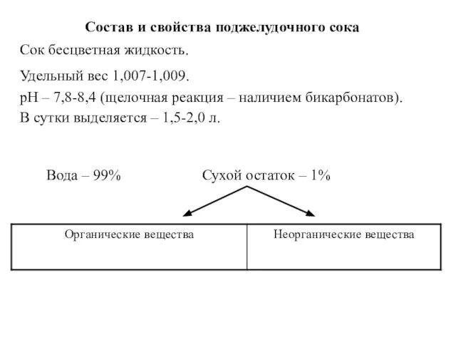 Состав и свойства поджелудочного сока Сок бесцветная жидкость. Удельный вес 1,007-1,009. рН