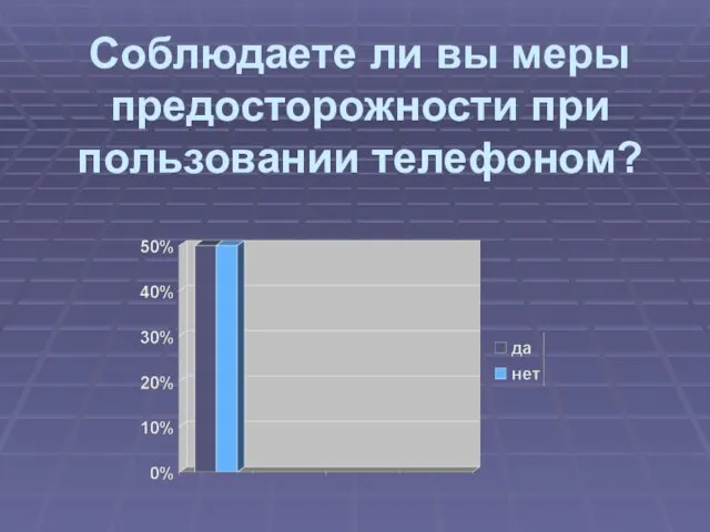 Соблюдаете ли вы меры предосторожности при пользовании телефоном?