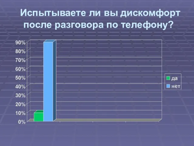 Испытываете ли вы дискомфорт после разговора по телефону?