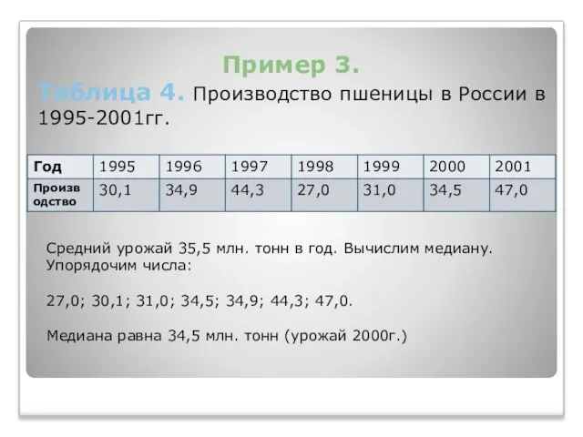 Пример 3. Таблица 4. Производство пшеницы в России в 1995-2001гг. Средний урожай