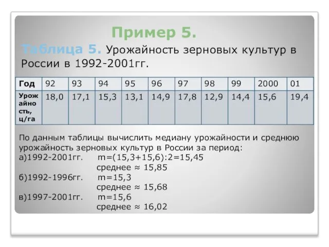 Пример 5. Таблица 5. Урожайность зерновых культур в России в 1992-2001гг. По