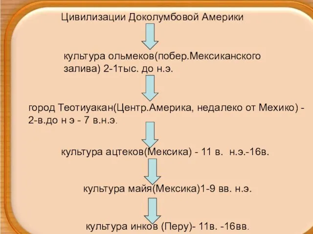 Цивилизации Доколумбовой Америки культура ольмеков(побер.Мексиканского залива) 2-1тыс. до н.э. город Теотиуакан(Центр.Америка, недалеко