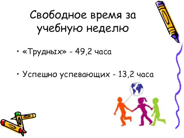 Свободное время за учебную неделю «Трудных» - 49,2 часа Успешно успевающих - 13,2 часа