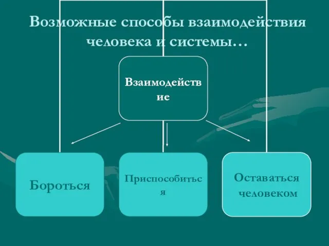 Возможные способы взаимодействия человека и системы…