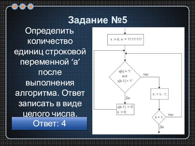 Определить количество единиц строковой переменной ‘a’ после выполнения алгоритма. Ответ записать в