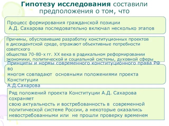 Гипотезу исследования составили предположения о том, что Процесс формирования гражданской позиции А.Д.