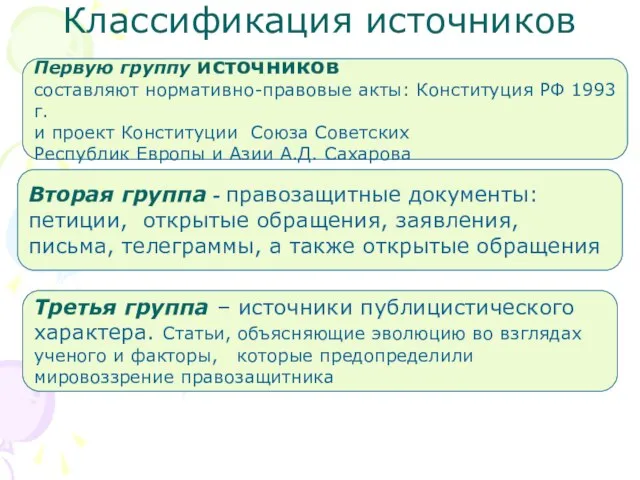 Классификация источников Первую группу источников составляют нормативно-правовые акты: Конституция РФ 1993 г.