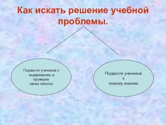 Как искать решение учебной проблемы. Подвести учеников к выдвижению и проверке своих