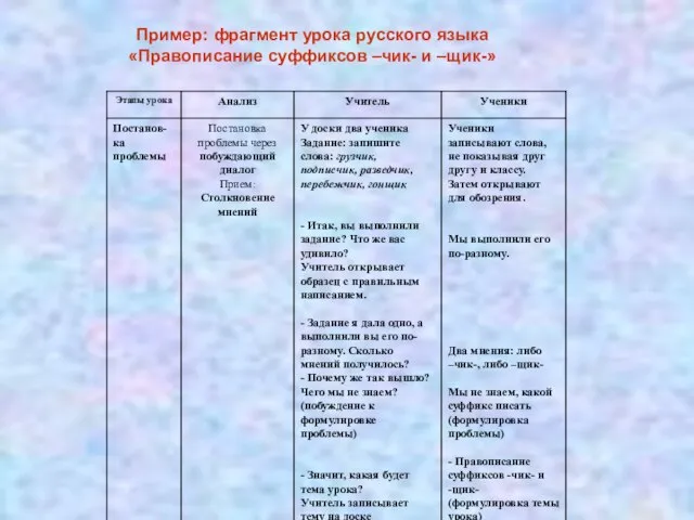 Пример: фрагмент урока русского языка «Правописание суффиксов –чик- и –щик-»