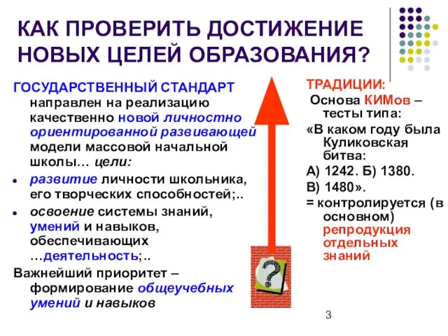 КАК ПРОВЕРИТЬ ДОСТИЖЕНИЕ НОВЫХ ЦЕЛЕЙ ОБРАЗОВАНИЯ? ГОСУДАРСТВЕННЫЙ СТАНДАРТ направлен на реализацию качественно