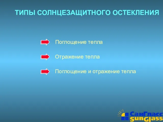 ТИПЫ СОЛНЦЕЗАЩИТНОГО ОСТЕКЛЕНИЯ Поглощение тепла Отражение тепла Поглощение и отражение тепла