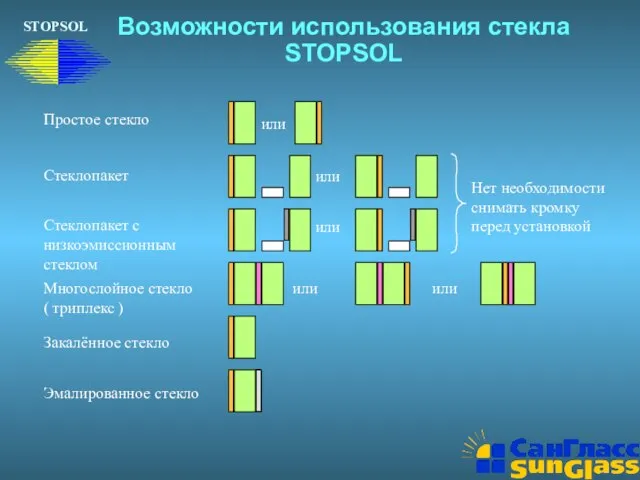 Возможности использования стекла STOPSOL