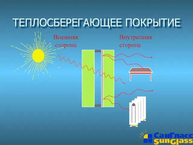 ТЕПЛОСБЕРЕГАЮЩЕЕ ПОКРЫТИЕ Внешняя сторона Внутренняя сторона