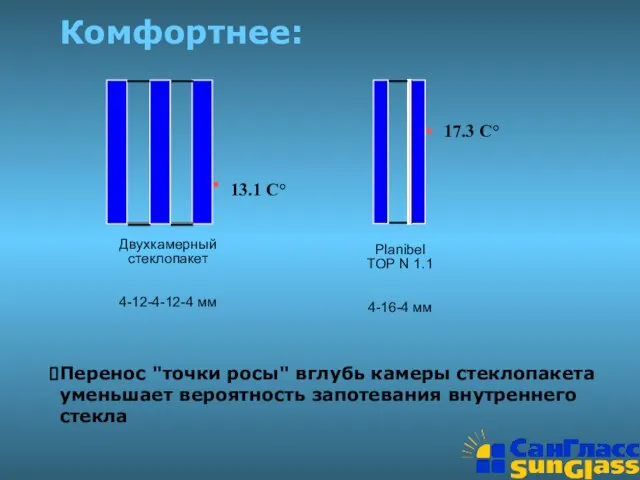 Комфортнее: Перенос "точки росы" вглубь камеры стеклопакета уменьшает вероятность запотевания внутреннего стекла