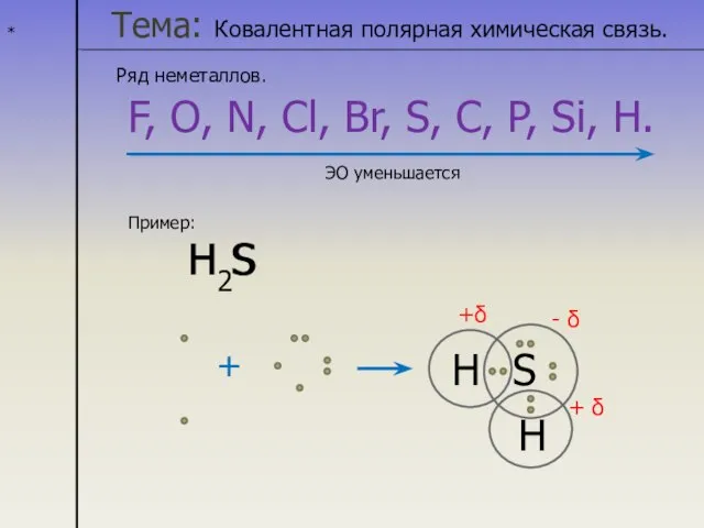 * Тема: Ковалентная полярная химическая связь. Ряд неметаллов. F, O, N, Cl,