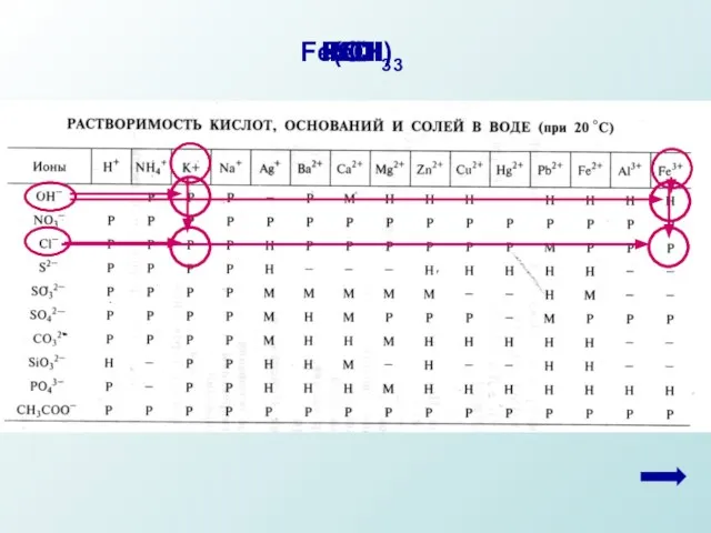 FeCl3 KOH Fe(OH)3 KCl