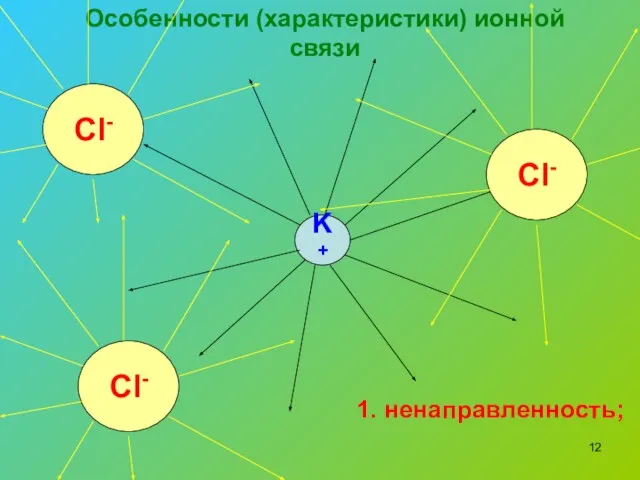 Особенности (характеристики) ионной связи K+ Cl- Cl- Cl- 1. ненаправленность;