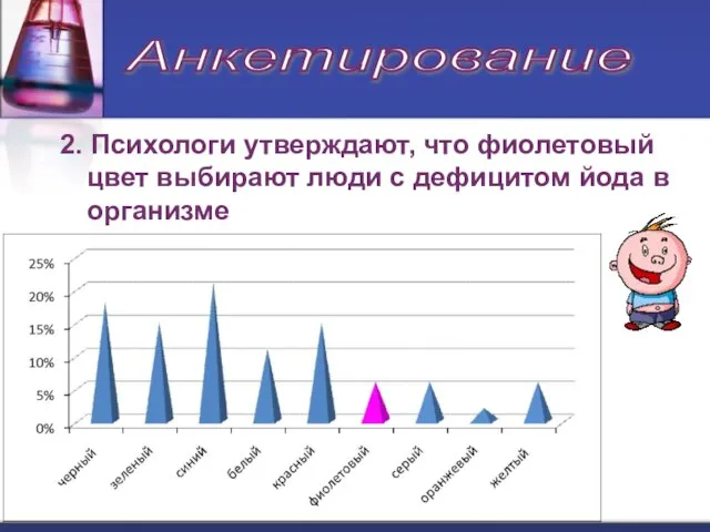 2. Психологи утверждают, что фиолетовый цвет выбирают люди с дефицитом йода в организме Анкетирование