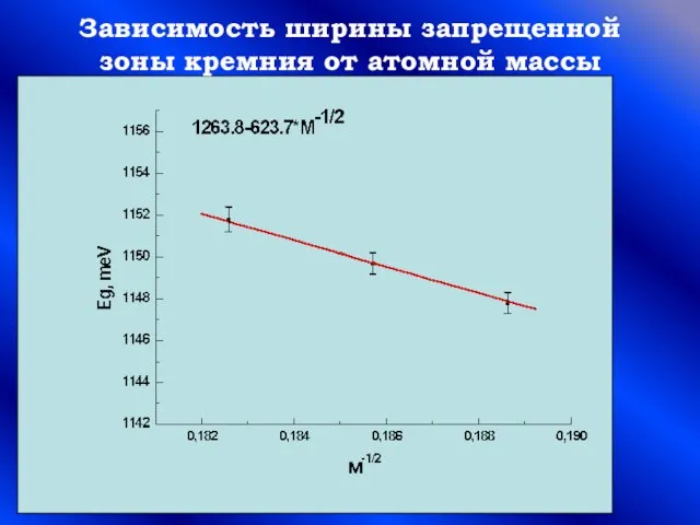 Зависимость ширины запрещенной зоны кремния от атомной массы