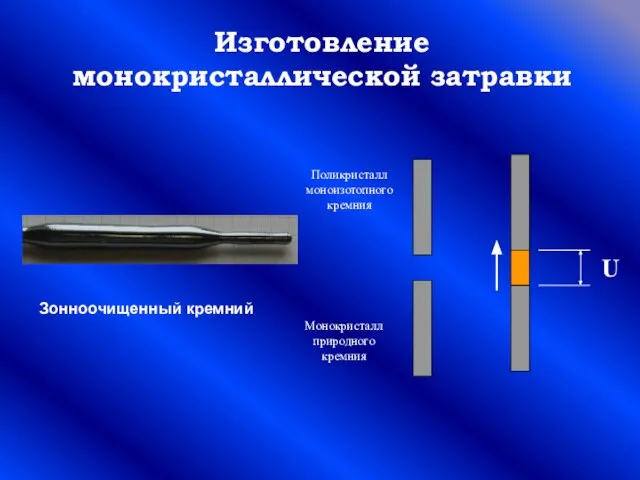 Изготовление монокристаллической затравки Зонноочищенный кремний Монокристалл природного кремния Поликристалл моноизотопного кремния U