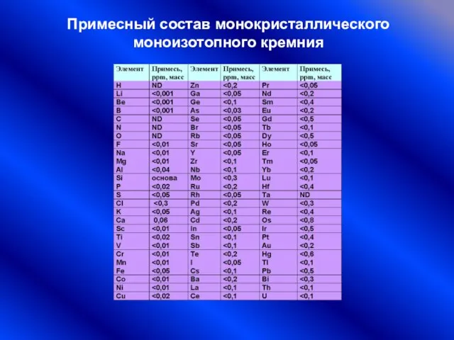 Примесный состав монокристаллического моноизотопного кремния