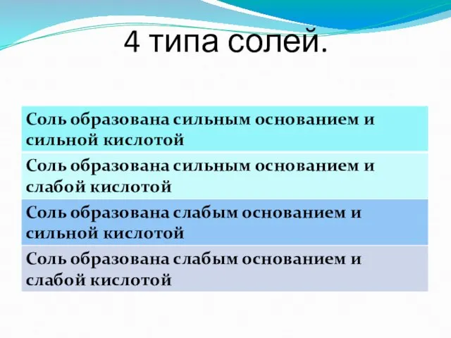 4 типа солей.