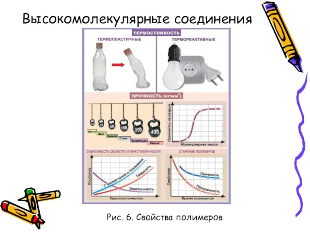 Рис. 6. Свойства полимеров Высокомолекулярные соединения