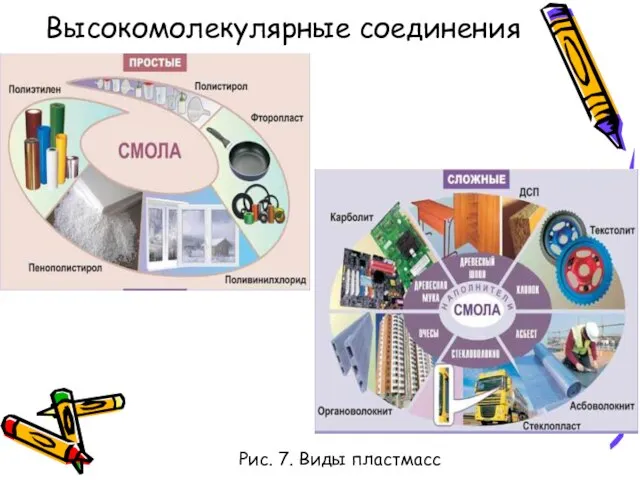 Рис. 7. Виды пластмасс Высокомолекулярные соединения