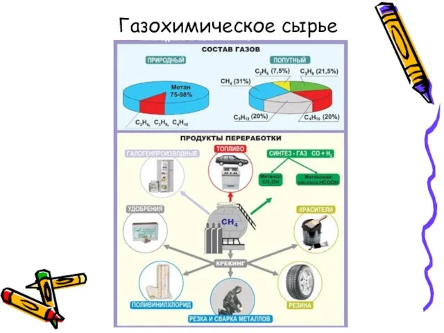 Газохимическое сырье