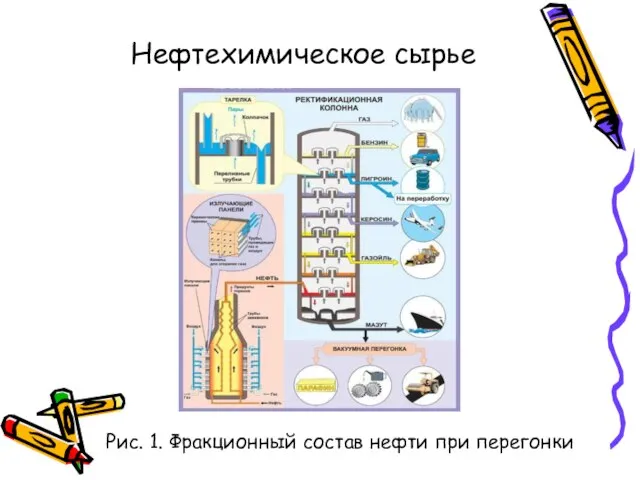 Нефтехимическое сырье Рис. 1. Фракционный состав нефти при перегонки