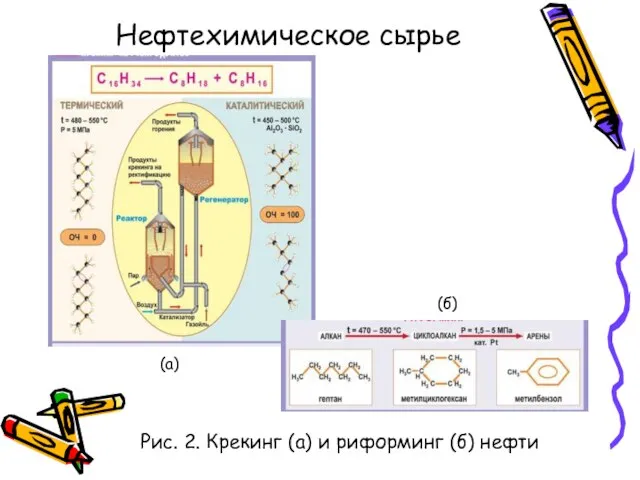 Нефтехимическое сырье Рис. 2. Крекинг (а) и риформинг (б) нефти (а) (б)