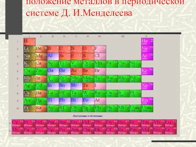 положение металлов в периодической системе Д. И.Менделеева