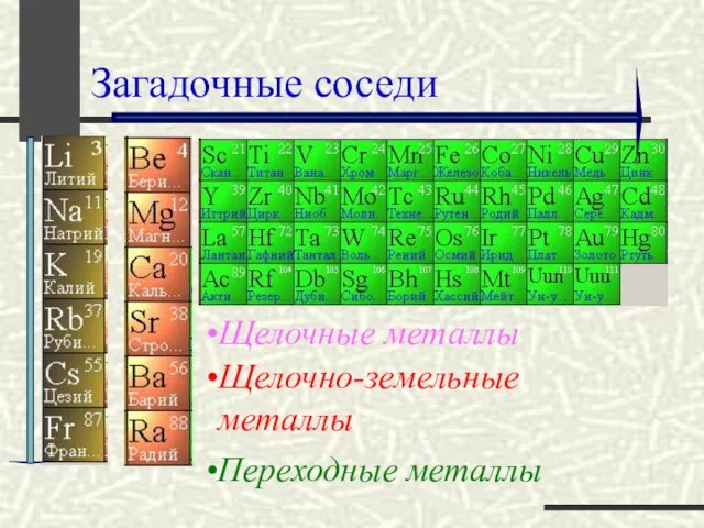 Загадочные соседи Щелочно-земельные металлы Переходные металлы Щелочные металлы