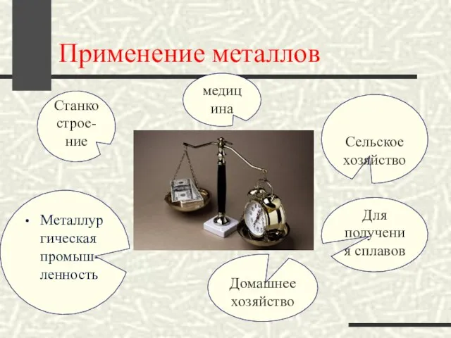 Применение металлов Металлургическая промыш-ленность Станкострое-ние медицина Сельское хозяйство Для получения сплавов Домашнее хозяйство