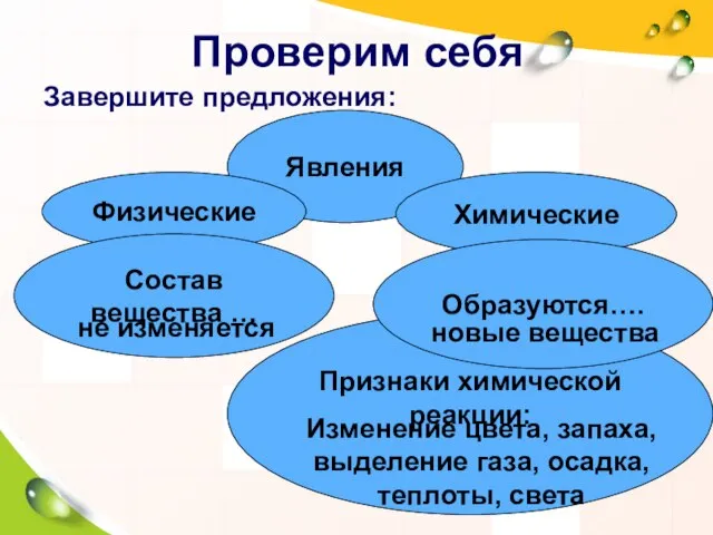 Признаки химической реакции: Проверим себя Завершите предложения: Явления Физические Химические Состав вещества