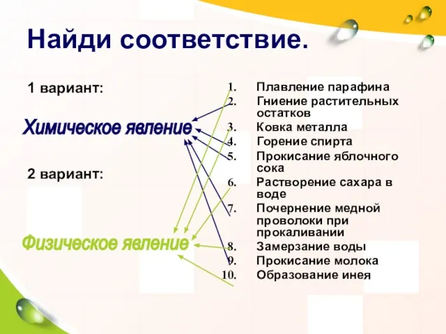 Найди соответствие. 1 вариант: 2 вариант: Плавление парафина Гниение растительных остатков Ковка