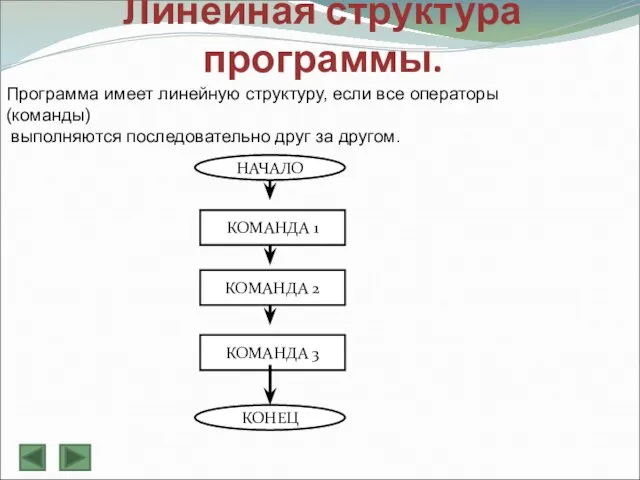 Линейная структура программы. Программа имеет линейную структуру, если все операторы (команды) выполняются