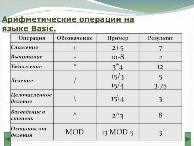 Арифметические операции на языке Basic.