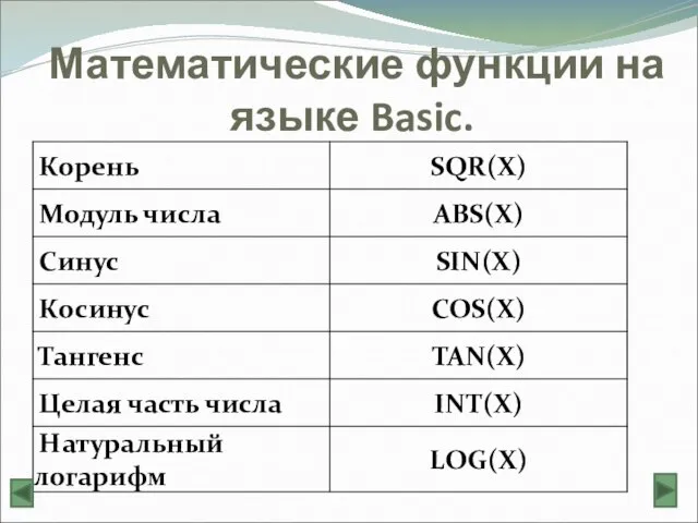 Математические функции на языке Basic.