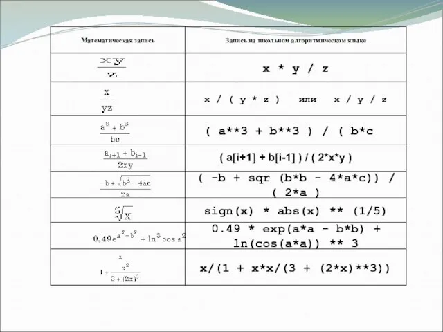 ( a[i+1] + b[i-1] ) / ( 2*x*y )