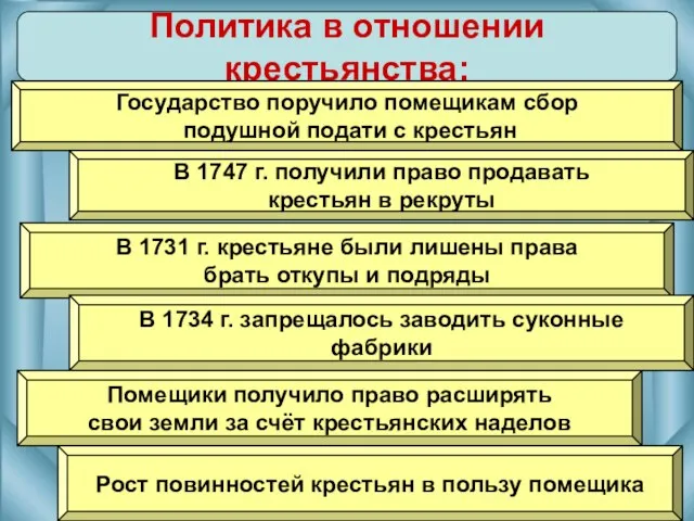 Политика в отношении крестьянства: Государство поручило помещикам сбор подушной подати с крестьян