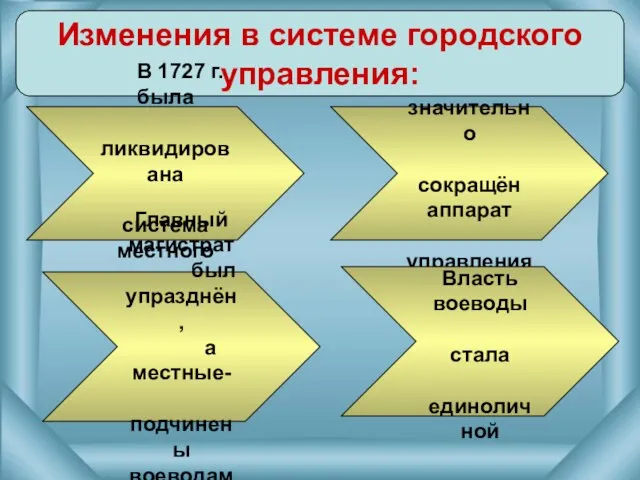 Изменения в системе городского управления: В 1727 г. была ликвидирована система местного