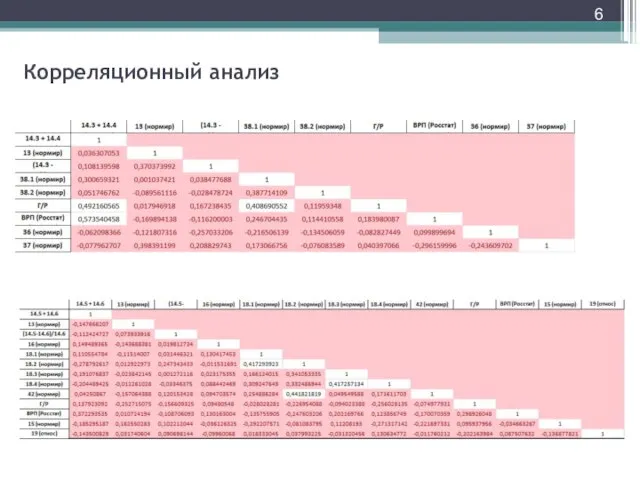 Корреляционный анализ