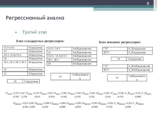 Регрессионный анализ Третий этап Блок стандартных регрессоров: Блок внешних регрессоров: