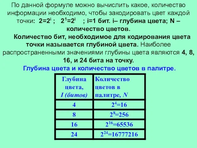 По данной формуле можно вычислить какое, количество информации необходимо, чтобы закодировать цвет