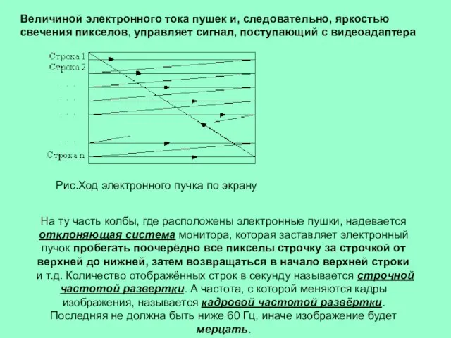 Величиной электронного тока пушек и, следовательно, яркостью свечения пикселов, управляет сигнал, поступающий