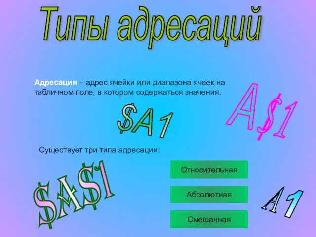 Типы адресаций Адресация – адрес ячейки или диапазона ячеек на табличном поле,