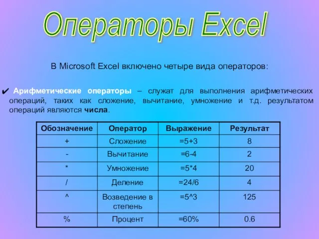 Операторы Excel В Microsoft Excel включено четыре вида операторов: Арифметические операторы –