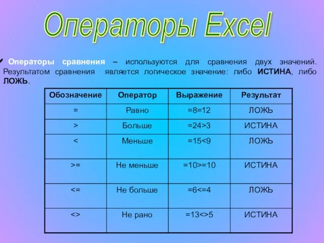 Операторы Excel Операторы сравнения – используются для сравнения двух значений. Результатом сравнения